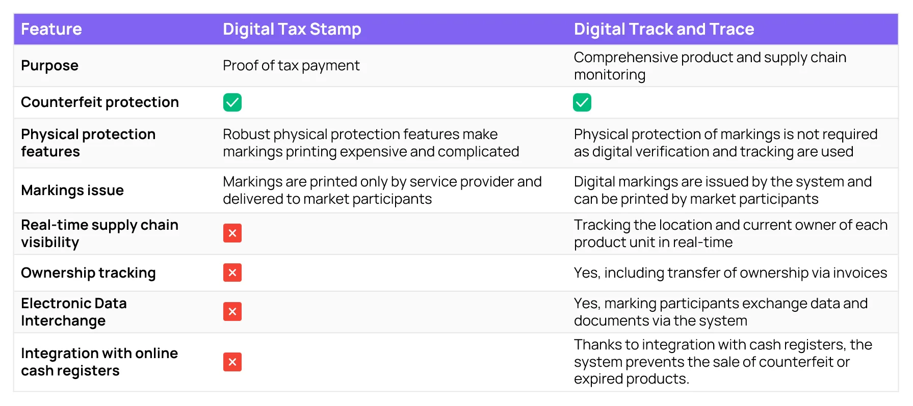 Real-time management of each store